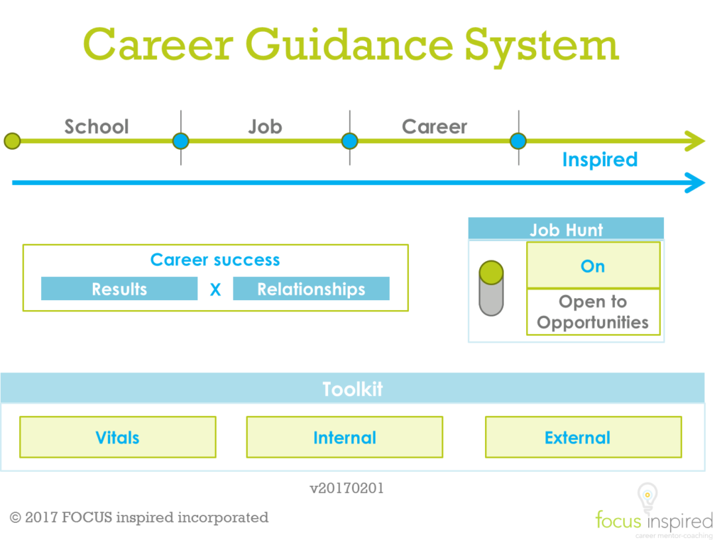 Career Guidance System