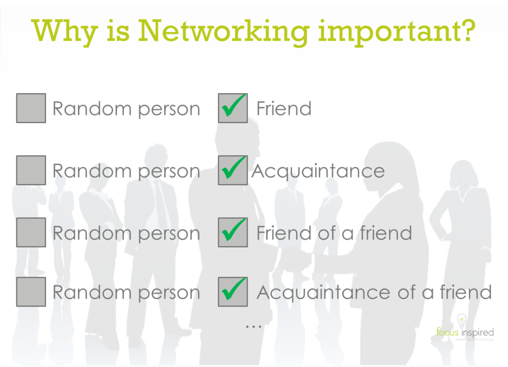 Why is networking important? random person vs someone you or someone you know knows.